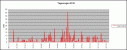 Regen_J2010